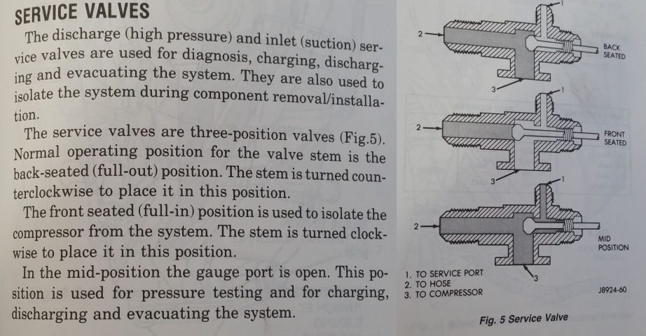 Renix AC Service Valves